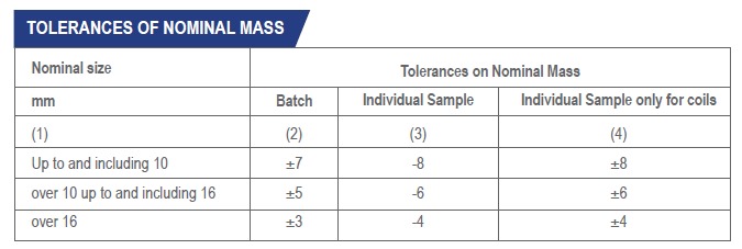 Tolerance of Nominal Mass1692188652.jpg